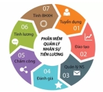 8 công cụ Online đắc lực của các nhà quản lý và nhân sự